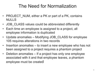 The Need for Normalization
• PROJECT_NUM, either a PK or part of a PK, contains
NULLS
• JOB_CLASS values could be abbreviated differently
• Each time an employee is assigned to a project, all
employee information is duplicated
• Update anomalies – Modifying JOB_CLASS for employee
105 requires alterations in two records
• Insertion anomalies – to insert a new employee who has not
been assigned to a project requires a phantom project
• Deletion anomalies – If a project has only one employee
associated with it and that employee leaves, a phantom
employee must be created
9
 
