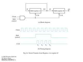 Comprehensive Guide to Registers, Counters, and Synchronous Circuits in ...