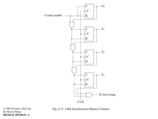 Comprehensive Guide to Registers, Counters, and Synchronous Circuits in ...