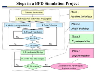 ch06-Queuing & Simulation.ppt