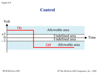 Control
Figure 6-9
WCB/McGraw-Hill © The McGraw-Hill Companies, Inc., 1998
 