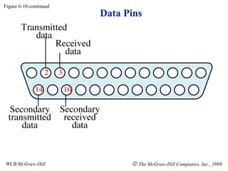 Data Pins
Figure 6-10-continued
WCB/McGraw-Hill © The McGraw-Hill Companies, Inc., 1998
 