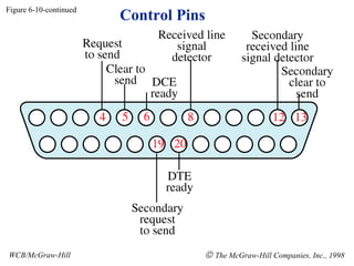 Control PinsFigure 6-10-continued
WCB/McGraw-Hill © The McGraw-Hill Companies, Inc., 1998
 