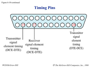 Timing Pins
Figure 6-10-continued
WCB/McGraw-Hill © The McGraw-Hill Companies, Inc., 1998
 
