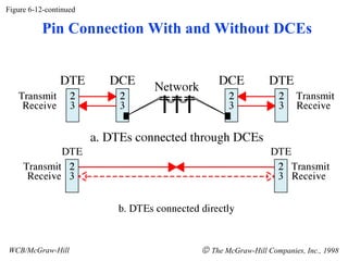 Figure 6-12-continued
WCB/McGraw-Hill © The McGraw-Hill Companies, Inc., 1998
Pin Connection With and Without DCEs
 