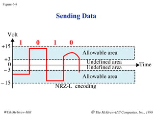 Sending Data
Figure 6-8
WCB/McGraw-Hill © The McGraw-Hill Companies, Inc., 1998
 