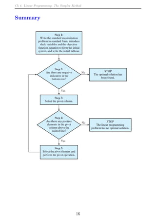 Ch 6. Linear Programming: The Simplex Method
Summary
16
 