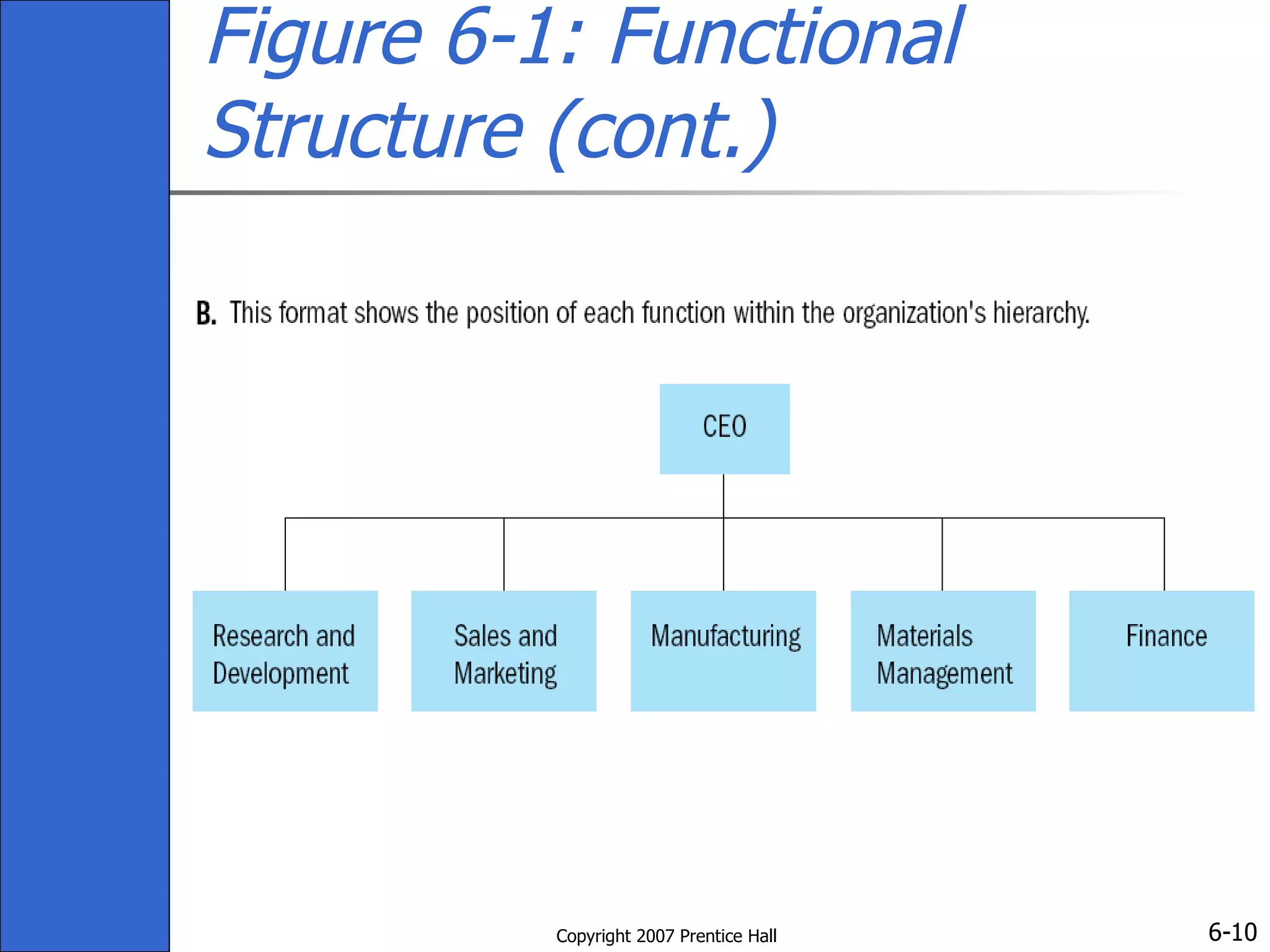 Figure 6-1: Functional Structure (cont.) 