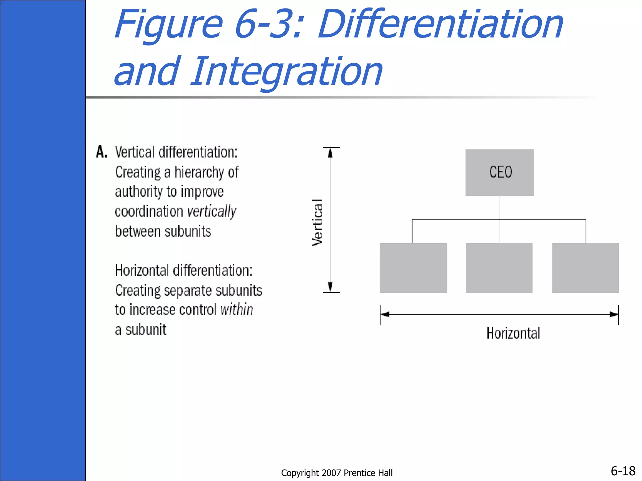 Figure 6-3: Differentiation and Integration 