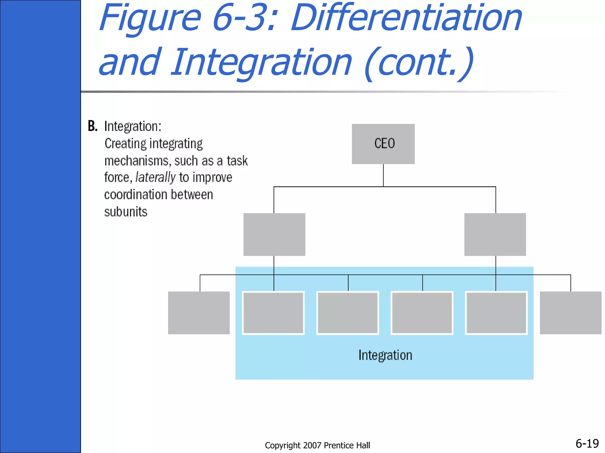 Figure 6-3: Differentiation and Integration (cont.) 