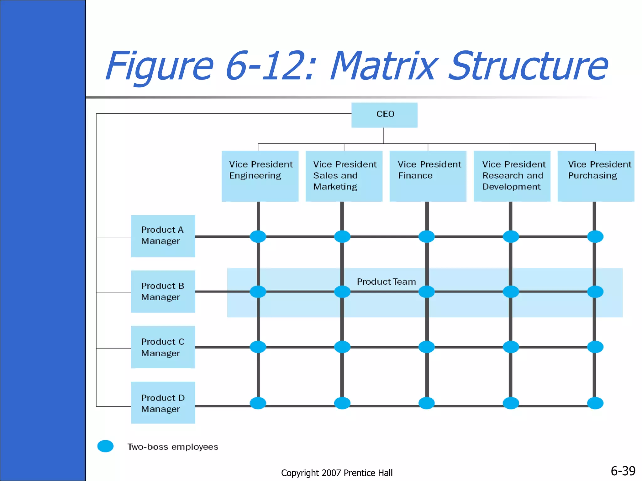 Figure 6-12: Matrix Structure 