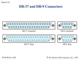 Figure 6-14 WCB/McGraw-Hill    The McGraw-Hill Companies, Inc., 1998 DB-37 and DB-9 Connectors 