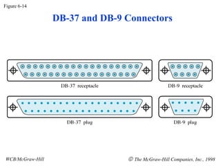 Figure 6-14
WCB/McGraw-Hill © The McGraw-Hill Companies, Inc., 1998
DB-37 and DB-9 Connectors
 