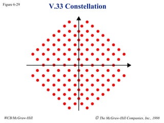 V.33 ConstellationFigure 6-29
WCB/McGraw-Hill © The McGraw-Hill Companies, Inc., 1998
 