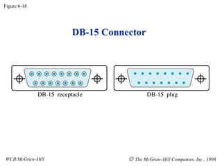 DB-15 Connector
Figure 6-18
WCB/McGraw-Hill © The McGraw-Hill Companies, Inc., 1998
 