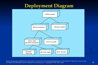 Deployment Diagram 
