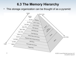 Comprehensive Overview of Memory Hierarchy and Cache Systems in ...
