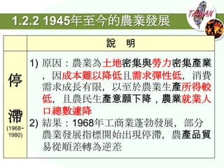 1.2.2 1945年至今的農業發展
                 說 明
         1) 原因：農業為土地密集與勞力密集產業
            ，因成本難以降低且需求彈性低，消費
停           需求成長有限，以至於農業生產所得較
            低，且農民生產意願下降，農業就業人
            口總數遽降
滯        2) 結果：1968年工商業蓬勃發展，部分
(1968~
 1980)      農業發展指標開始出現停滯，農產品貿
            易從順差轉為逆差
 