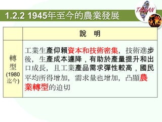 1.2.2 1945年至今的農業發展
               說 明

        工業生產仰賴資本和技術密集，技術進步
 轉      後，生產成本遽降，有助於產量提升和出
 型      口成長，且工業產品需求彈性較高，國民
(1980
迄今)     平均所得增加，需求量也增加，凸顯農
        業轉型的迫切
 