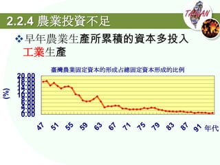 2.2.4 農業投資不足
      早年農業生產所累積的資本多投入
       工業生產
              臺灣農業固定資本的形成占總固定資本形成的比例
      20.00
      18.00
      16.00
      14.00
(%)




      12.00
      10.00
       8.00
       6.00
       4.00
       2.00
       0.00
                                       年代
 