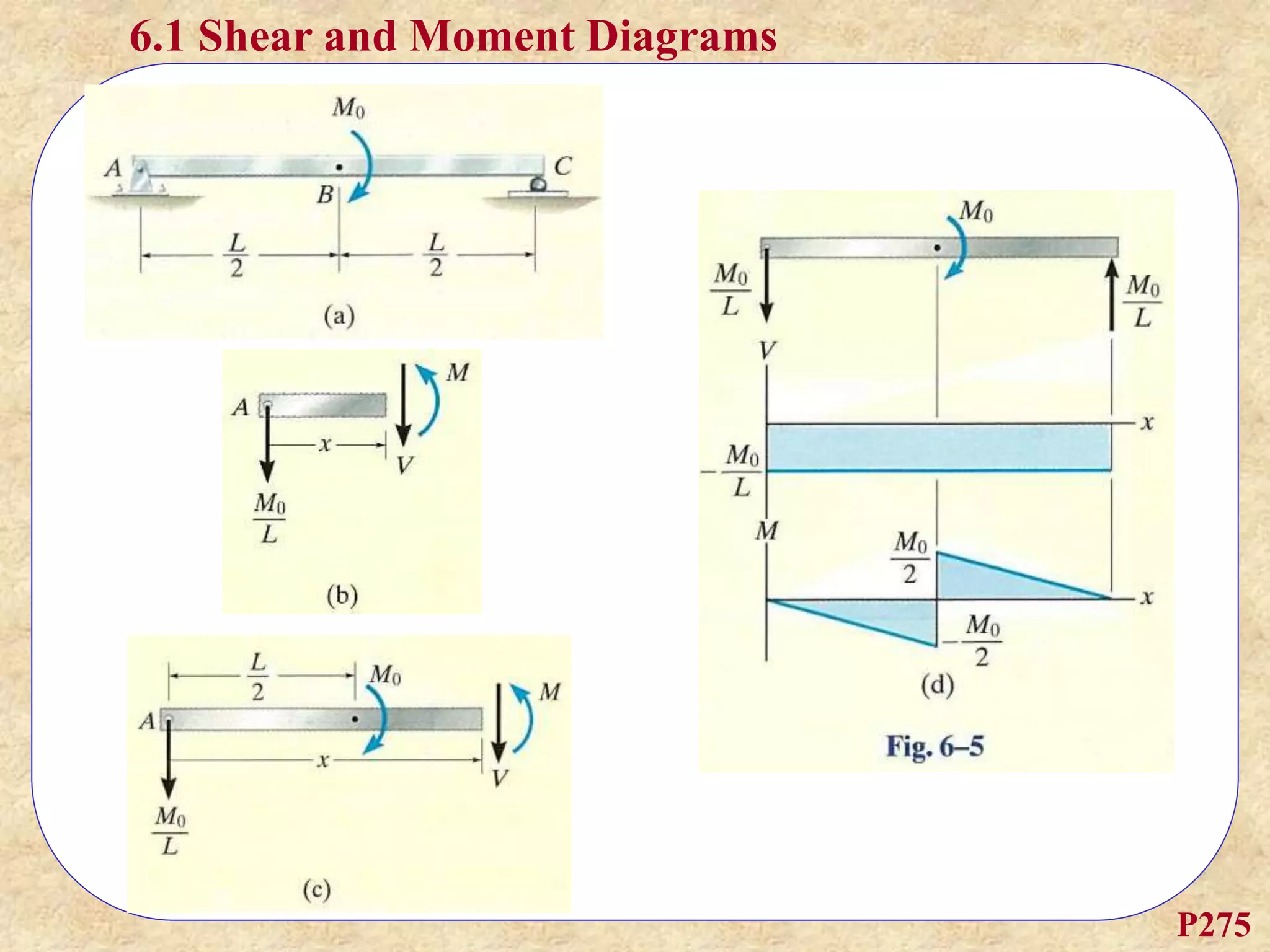 CH 06A.ppt