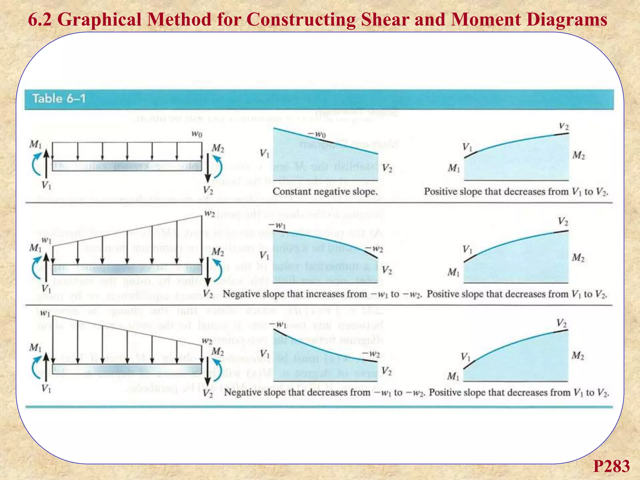 CH 06A.ppt