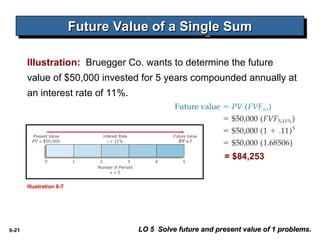 Future Value Example Problems ch06 Accounting and Time Value of Money.ppt
