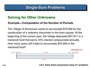 ch06 Accounting and Time Value of Money.ppt