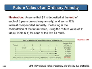 Ordinary Rents ch06 Accounting and Time Value of Money.ppt