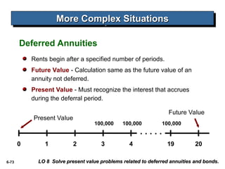 Deferred Annuity Sample Problem ch06 Accounting and Time Value of Money.ppt