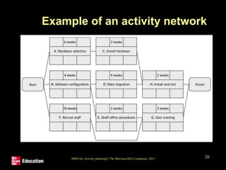 Ch06_Activity_planning.ppt