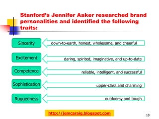 Stanford’s Jennifer Aaker researched brand
   personalities and identified the following
   traits:

  Sincerity       down-to-earth, honest, wholesome, and cheerful


 Excitement             daring, spirited, imaginative, and up-to-date


Competence                        reliable, intelligent, and successful


Sophistication                             upper-class and charming


Ruggedness                                      outdoorsy and tough


                 http://jemcaraig.blogspot.com                            10
 