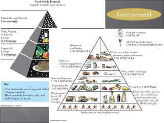 Food pyramid




       Fig. 24-2, p.668
 