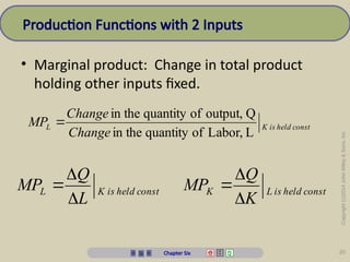 Chapter 6 Inputs and Production Functions | PPTX