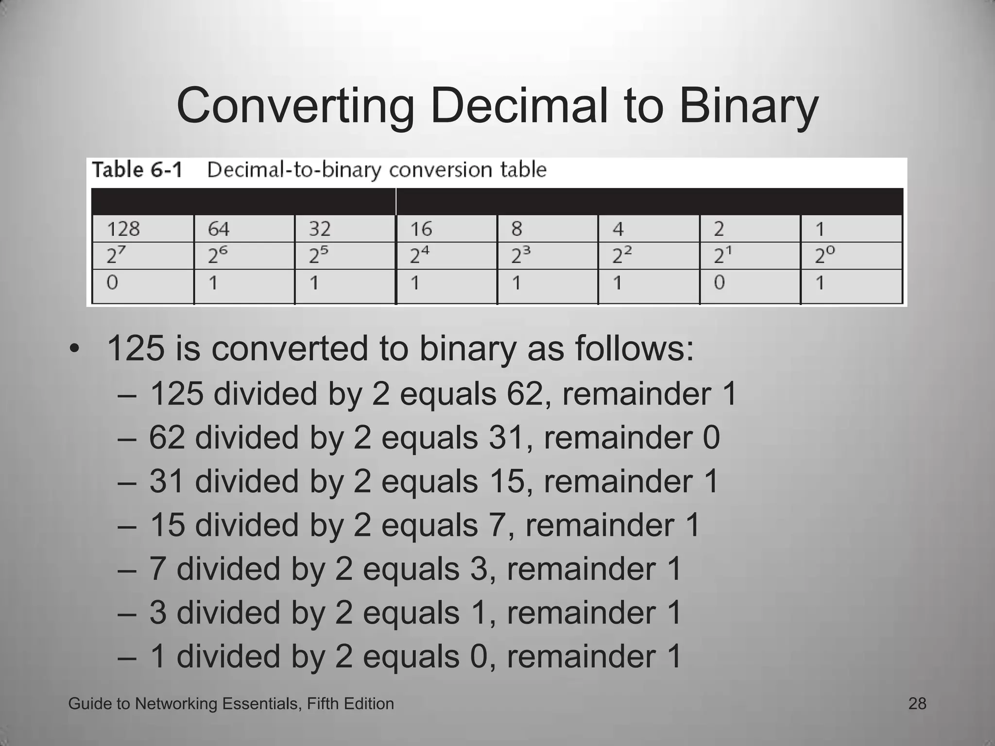 Chapter 6 - Networking | PPTX