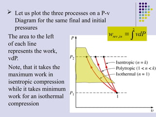 Entropy Balances, Isentropic Processes, and Efficiency in ...