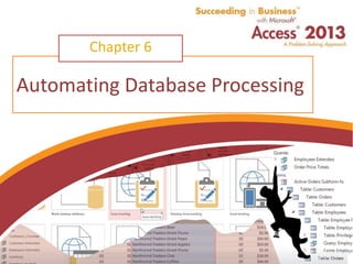 Succeeding in Business with Microsoft Access 2013
Automating Database Processing
Chapter 6
 