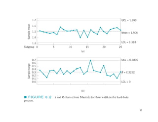 Comprehensive Guide to Statistical Quality Control Using x and R Charts ...