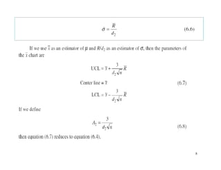 R R Quality Comprehensive Guide to Statistical Quality Control Using x and R Charts ...