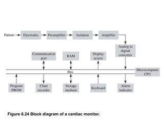 Figure 6.24 Block diagram of a cardiac monitor.
 