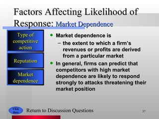 Factors Affecting Likelihood of Response: Market dependence is the extent to which a firm’s revenues or profits are derived from a particular market In general, firms can predict that competitors with high market dependence are likely to respond strongly to attacks threatening their market position Market Dependence Click Here Return to Discussion Questions Market dependence Type of competitive action Reputation 