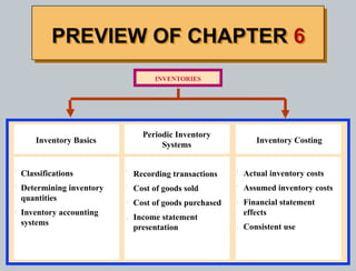 ch06_Inventories financial accounting.ppt