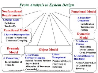 Ch06lect1 ud | PPT