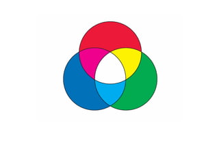 Color mixtures of refracted light.
 