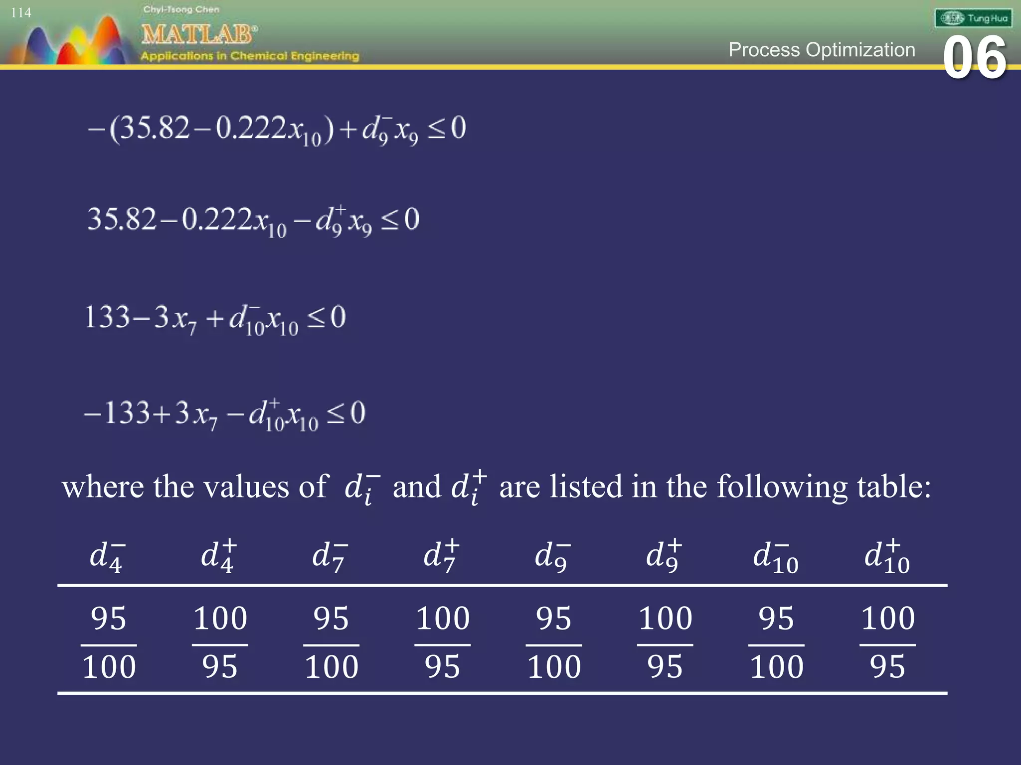06Process Optimization
where the values of 𝑑𝑖
−
and 𝑑𝑖
+
are listed in the following table:
114
𝑑4
−
𝑑4
+
𝑑7
−
𝑑7
+
𝑑9
−
𝑑9
+
𝑑10
−
𝑑10
+
95
100
100
95
95
100
100
95
95
100
100
95
95
100
100
95
 