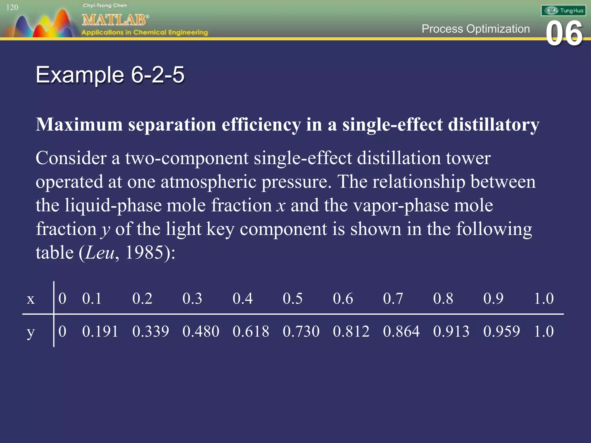 06Process Optimization
Example 6-2-5
Maximum separation efficiency in a single-effect distillatory
Consider a two-component single-effect distillation tower
operated at one atmospheric pressure. The relationship between
the liquid-phase mole fraction x and the vapor-phase mole
fraction y of the light key component is shown in the following
table (Leu, 1985):
120
x 0 0.1 0.2 0.3 0.4 0.5 0.6 0.7 0.8 0.9 1.0
y 0 0.191 0.339 0.480 0.618 0.730 0.812 0.864 0.913 0.959 1.0
 