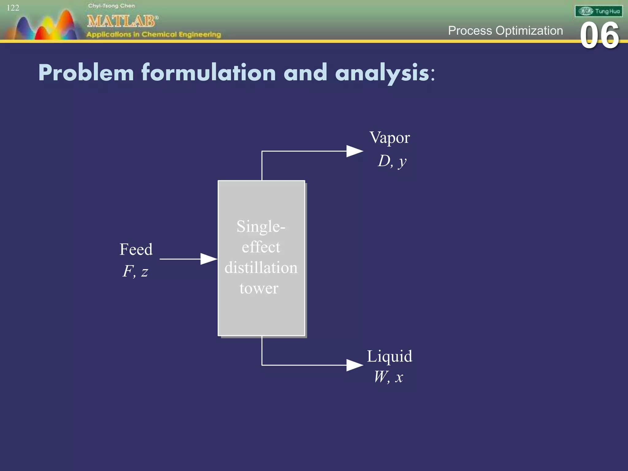06Process Optimization
Problem formulation and analysis:
122
F, z
D, y
W, x
Feed
Single-
effect
distillation
tower
Vapor
Liquid
 