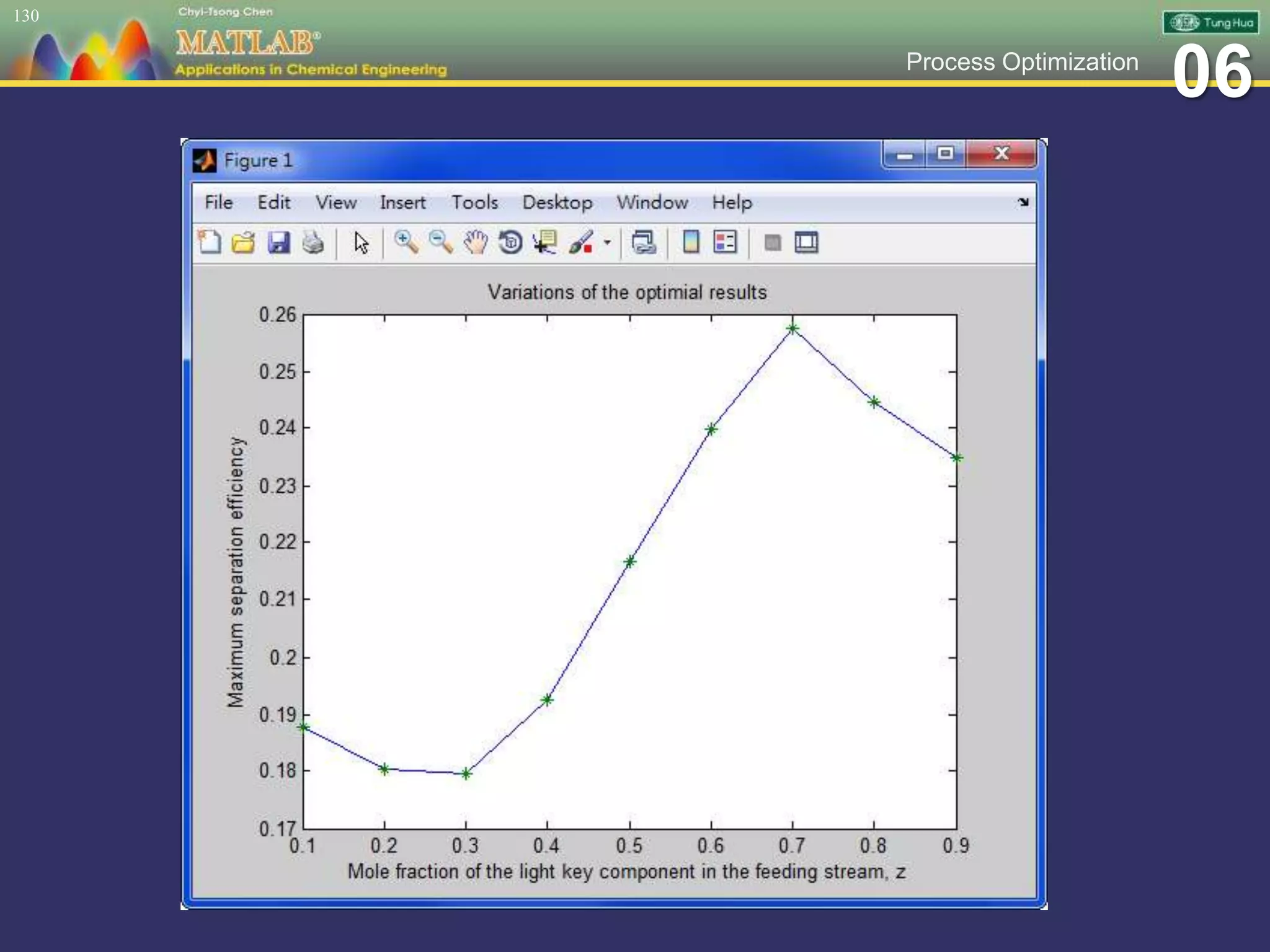 06Process Optimization
130
 