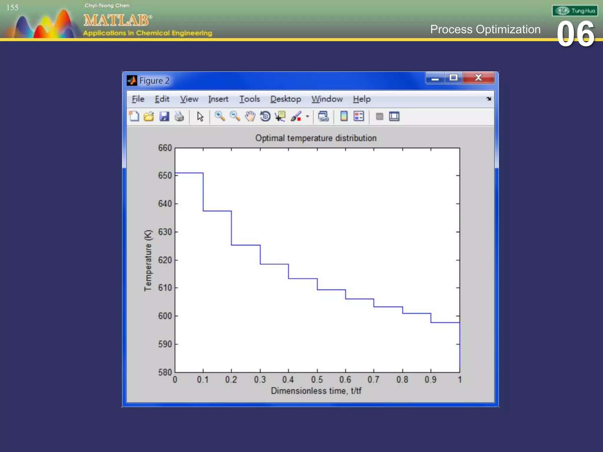 06Process Optimization
155
 