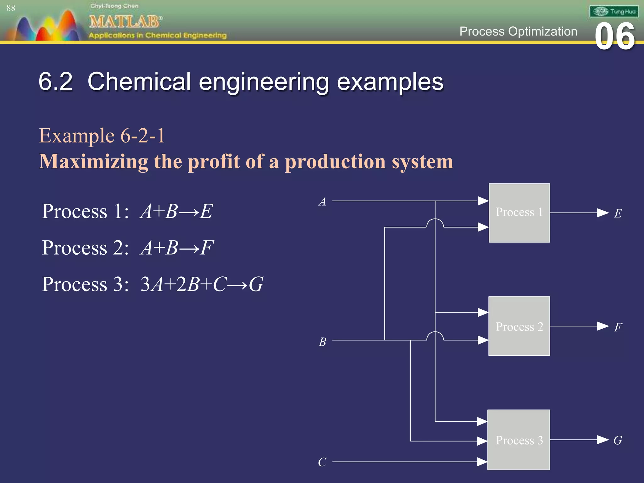 06Process Optimization
6.2 Chemical engineering examples
Example 6-2-1
Maximizing the profit of a production system
88
A
B
C
E
F
G
Process 1
Process 2
Process 3
Process 1: A+B→E
Process 2: A+B→F
Process 3: 3A+2B+C→G
 